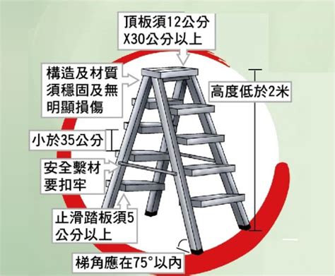 合梯梯腳與地面之角度應在多少度以內|歷史法規 資料來源：勞動部勞動法令查詢系統